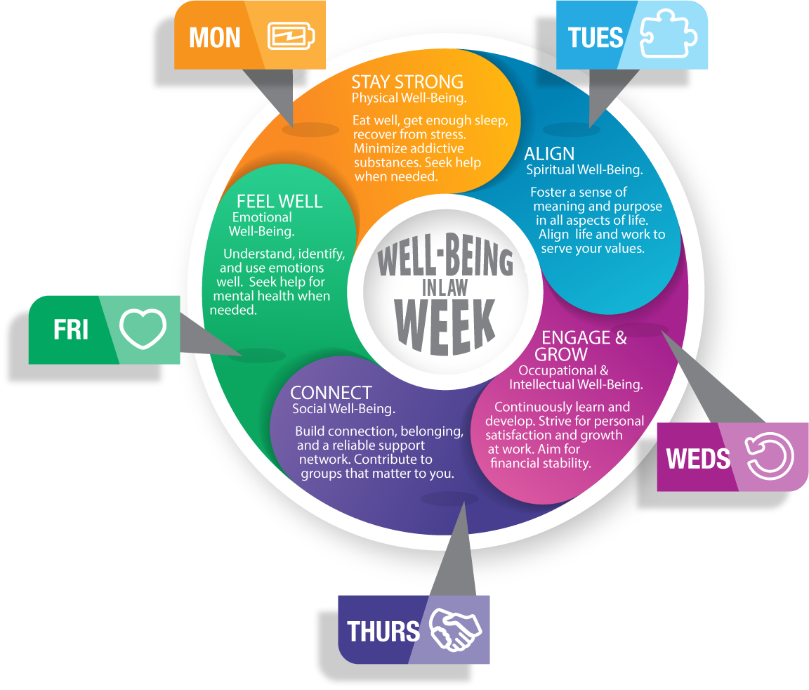 Well-Being Week in Law Infographic